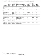 Предварительный просмотр 230 страницы Renesas SH7705 Hardware Manual