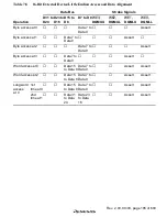 Предварительный просмотр 231 страницы Renesas SH7705 Hardware Manual