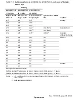 Предварительный просмотр 247 страницы Renesas SH7705 Hardware Manual