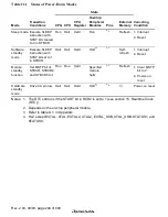 Предварительный просмотр 340 страницы Renesas SH7705 Hardware Manual