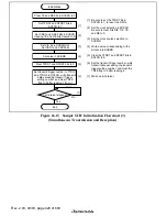 Предварительный просмотр 466 страницы Renesas SH7705 Hardware Manual