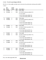 Предварительный просмотр 542 страницы Renesas SH7705 Hardware Manual