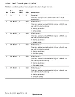 Предварительный просмотр 548 страницы Renesas SH7705 Hardware Manual