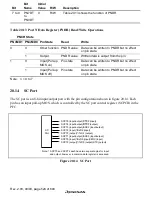 Предварительный просмотр 570 страницы Renesas SH7705 Hardware Manual