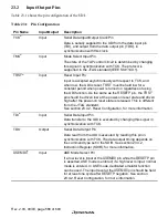 Предварительный просмотр 614 страницы Renesas SH7705 Hardware Manual