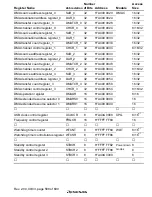 Предварительный просмотр 634 страницы Renesas SH7705 Hardware Manual