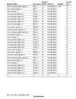 Предварительный просмотр 636 страницы Renesas SH7705 Hardware Manual