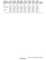 Предварительный просмотр 659 страницы Renesas SH7705 Hardware Manual