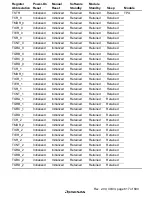 Предварительный просмотр 663 страницы Renesas SH7705 Hardware Manual