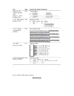 Предварительный просмотр 18 страницы Renesas SH7706 Series Hardware Manual