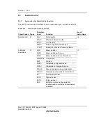 Предварительный просмотр 78 страницы Renesas SH7706 Series Hardware Manual