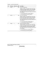 Предварительный просмотр 178 страницы Renesas SH7706 Series Hardware Manual