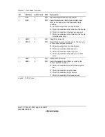 Предварительный просмотр 194 страницы Renesas SH7706 Series Hardware Manual