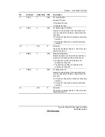 Предварительный просмотр 197 страницы Renesas SH7706 Series Hardware Manual