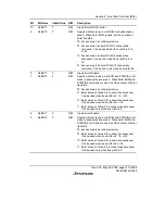 Предварительный просмотр 223 страницы Renesas SH7706 Series Hardware Manual