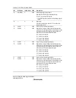 Предварительный просмотр 228 страницы Renesas SH7706 Series Hardware Manual