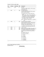 Предварительный просмотр 242 страницы Renesas SH7706 Series Hardware Manual