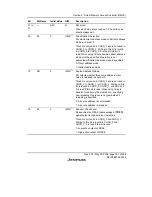 Предварительный просмотр 305 страницы Renesas SH7706 Series Hardware Manual