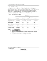 Предварительный просмотр 320 страницы Renesas SH7706 Series Hardware Manual