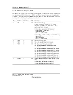 Предварительный просмотр 402 страницы Renesas SH7706 Series Hardware Manual