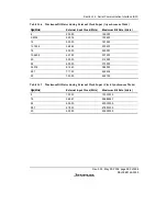 Предварительный просмотр 437 страницы Renesas SH7706 Series Hardware Manual