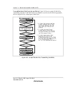 Предварительный просмотр 444 страницы Renesas SH7706 Series Hardware Manual