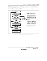 Предварительный просмотр 447 страницы Renesas SH7706 Series Hardware Manual