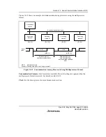 Предварительный просмотр 451 страницы Renesas SH7706 Series Hardware Manual