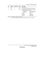 Предварительный просмотр 583 страницы Renesas SH7706 Series Hardware Manual