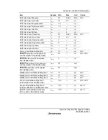 Предварительный просмотр 661 страницы Renesas SH7706 Series Hardware Manual