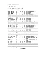 Предварительный просмотр 670 страницы Renesas SH7706 Series Hardware Manual