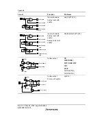 Предварительный просмотр 714 страницы Renesas SH7706 Series Hardware Manual