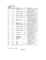 Предварительный просмотр 60 страницы Renesas SH7709S Hardware Manual