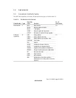 Предварительный просмотр 79 страницы Renesas SH7709S Hardware Manual