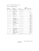 Предварительный просмотр 85 страницы Renesas SH7709S Hardware Manual