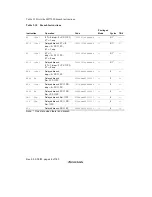 Предварительный просмотр 90 страницы Renesas SH7709S Hardware Manual