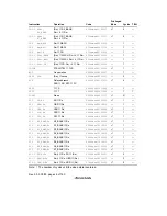 Предварительный просмотр 92 страницы Renesas SH7709S Hardware Manual