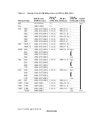 Предварительный просмотр 170 страницы Renesas SH7709S Hardware Manual