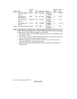 Предварительный просмотр 376 страницы Renesas SH7709S Hardware Manual