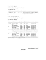 Предварительный просмотр 435 страницы Renesas SH7709S Hardware Manual