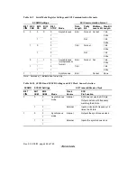 Предварительный просмотр 498 страницы Renesas SH7709S Hardware Manual