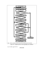 Предварительный просмотр 514 страницы Renesas SH7709S Hardware Manual