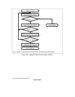 Предварительный просмотр 524 страницы Renesas SH7709S Hardware Manual