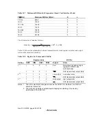 Предварительный просмотр 544 страницы Renesas SH7709S Hardware Manual