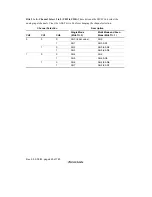 Предварительный просмотр 664 страницы Renesas SH7709S Hardware Manual