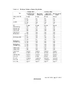 Предварительный просмотр 771 страницы Renesas SH7709S Hardware Manual