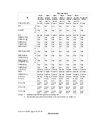 Предварительный просмотр 774 страницы Renesas SH7709S Hardware Manual