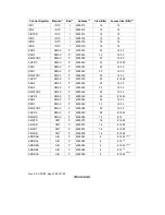 Предварительный просмотр 786 страницы Renesas SH7709S Hardware Manual