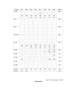 Предварительный просмотр 797 страницы Renesas SH7709S Hardware Manual