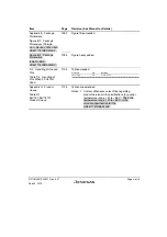 Предварительный просмотр 11 страницы Renesas SH7751 Group User Manual